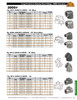 ASC Forged Carbon Steel, Stainless Steel Fittings & Outlets