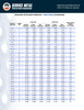 XH Conc and Eccentric Weld Dimensions Page 2