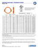 Standard Flexible Grooved Couplings Dimensions
