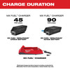 Milwaukee MXFC MX FUEL 72V Charger