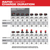 Milwaukee 48-59-1807 M18 & M12 Rapid Charge Station