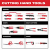 Milwaukee 48-22-4521 Right Angle Right Cutting Snip