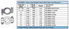 Heavy Duty Bolted Sanitary Clamp Dimensions