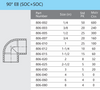 Schedule 80 PVC Soc 90 Degree Elbow Box Qty's