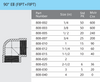 Schedule 80 PVC FIP x FIP 90° Elbow Box Qty's