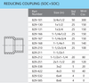 Schedule 80 PVC Reducing Coupling (SOC x SOC)