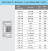 Schedule 80 PVC Bushing (MIPT x FIPT)