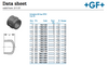 Schedule 80 CPVC Socket Cap Dimensions