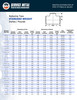 Standard Weld Reducing Tee Dimensions Pg.1