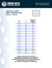 300# Black Malleable Reducing Coupling Spec Sheet 300# Black Malleable Reducing Coupling Spec Sheet