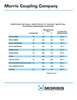 Morris Coupling Gasket Temperature Chart