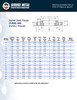 300# Carbon Steel Socket Weld Flange Dimensions