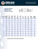 300# Carbon Steel Lap Joint Flange Dimensions