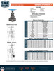 800# Forged Steel Globe Valve SM820CS Spec Sheet