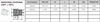 Schedule 40 PVC FIPT Reducing Coupling Technical Data