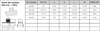 Schedule 40 PVC Snap-on Saddle (IPS O.D.X FIPT) Technical Sheet