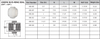 Schedule 40 PVC Union w/ O-Ring (FIPT x FIPT) Technical Sheet