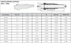 Schedule 40 PVC Expand Repair Coupling (SOC x SPIG) Technical Sheet