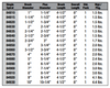 Flue Brushes - Fiber Fill - 1/4" NPT - Spec Sheet