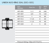 Schedule 40 PVC Union Soc x Soc EPDM O-Ring Packaging Quantities