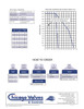 Chicago Valves Series FS27 Data Sheet