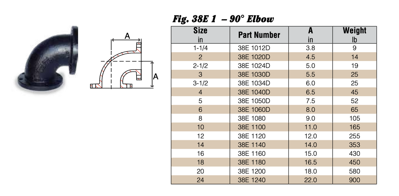 Flanged Fittings GETPIPE reducing-tee-iowa-fittings