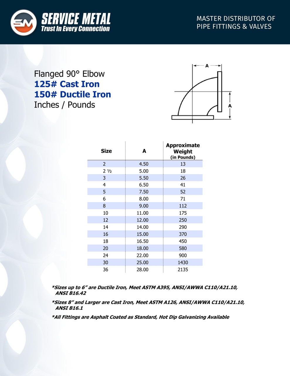 AK Flex™ Pipe & Tank Insulation