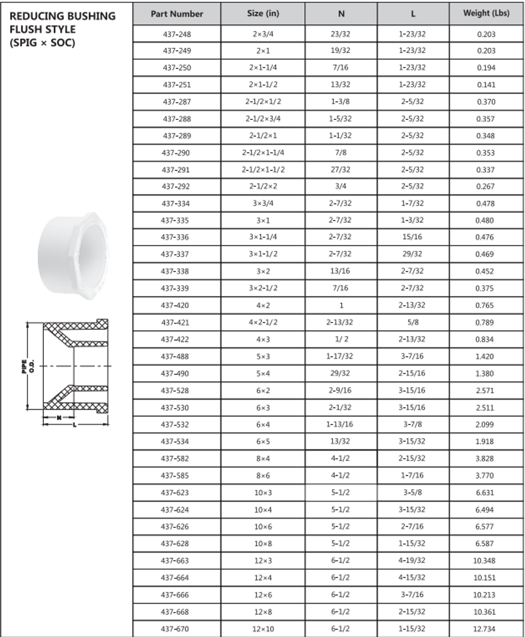 Schedule 40 PVC Bushing (SPIG x SOC)