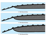 Diamond Surface Anti-Fatigue Matting