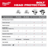 Milwaukee Tool BOLT Blue Front Brim Hard Hat w/4pt Ratcheting Suspension (USA) - Type 1, Class E