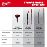 Milwaukee Tool TRAPSNAKE 4 Feet Urinal Auger