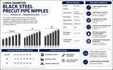 Infographic for large diameter black steel precut pipe nipples showing Schedule 40 construction, threaded both ends, available sizes from 2-1/2 inch to 4 inch, lengths from 18 inch to 72 inch, specifications, features, and common applications.