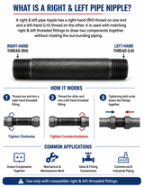 Standard Black Steel Right & Left Pipe Nipple, Schedule 40, Threaded Both Ends - How it works