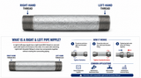 Standard Galvanized Steel Right & Left Pipe Nipple - How it works
