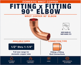 Domestic Wrot Copper Fitting x Fitting 90° Elbow featuring fitting x fitting (FTG x FTG) connections with available sizes from 1/2" through 1-1/4" for compact fitting-to-fitting 90-degree directional changes in copper piping systems.