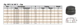 300# Extra Heavy Galvanized Malleable Iron Cap Dimensions