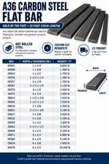 A36 hot rolled steel flat bar size chart showing 21 sizes, SKUs, per-foot weights and 20-foot stock lengths.
