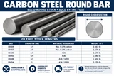 Carbon steel round bar chart showing six diameters from 1/4 to 1 inch, matching SKUs, per-foot weights, material specifications and 20-foot stock lengths.