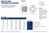 Ductile iron threaded hex bushing showing technical specifications, dimensions, features, and available sizes.