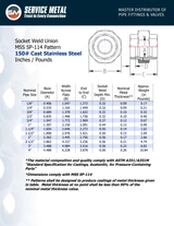 304 Stainless Steel 150# Socket Weld Union Spec Sheet