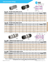 ASC Instrumentation Catalog Page