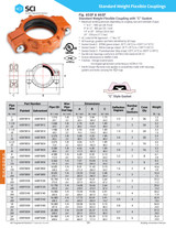 Standard Flex Coupling w/EPDM Gasket Product Information