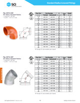 Cooplok 90 Elbow 65E Product Information