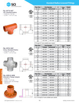 Cooplok Grooved Tee 65T Standard Radius Dimensions