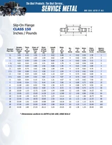 150# FF Carbon Steel Slip On Flange Dimensions