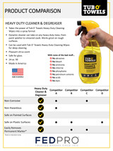 Tub O' Towels Spray Formula Product Sheet