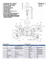 Chicago Valves Series 17 Data Sheet