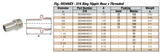 Fig. S8246KN - 316 King Nipple Hose x Thread
