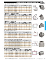 150# Stainless Cast Socket Weld 45 Elbow Data Sheet