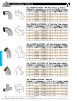 ASC Stainless Steel Sanitary Catalog Page